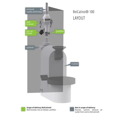 Reicatino 100 Afterburner